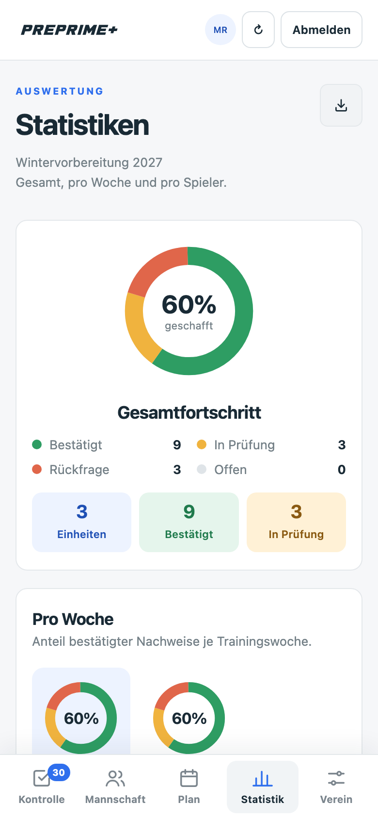 Statistik: Ringdiagramm mit Gesamtfortschritt und Fortschritt pro Woche